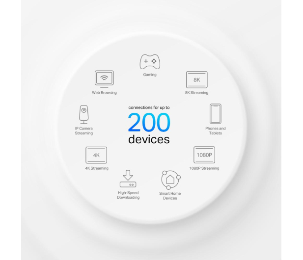 TP-Link DECO X95 Mesh WiFi (7800Mb/s a/b/g/n/ac/ax) 2xAP - 1119520 - zdjęcie 4